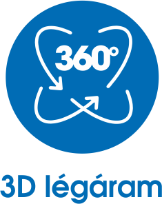 3D légáram